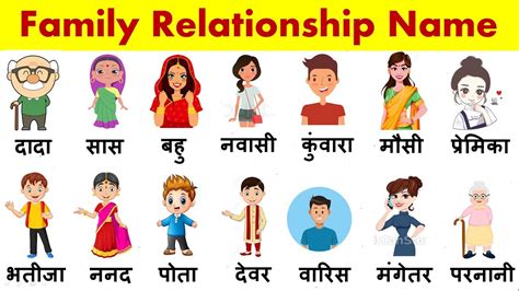 bhai ko|Hindi/Family Relations